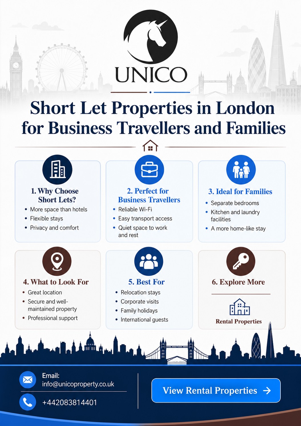 Short Let Properties in London for Business Travellers and Families infographic